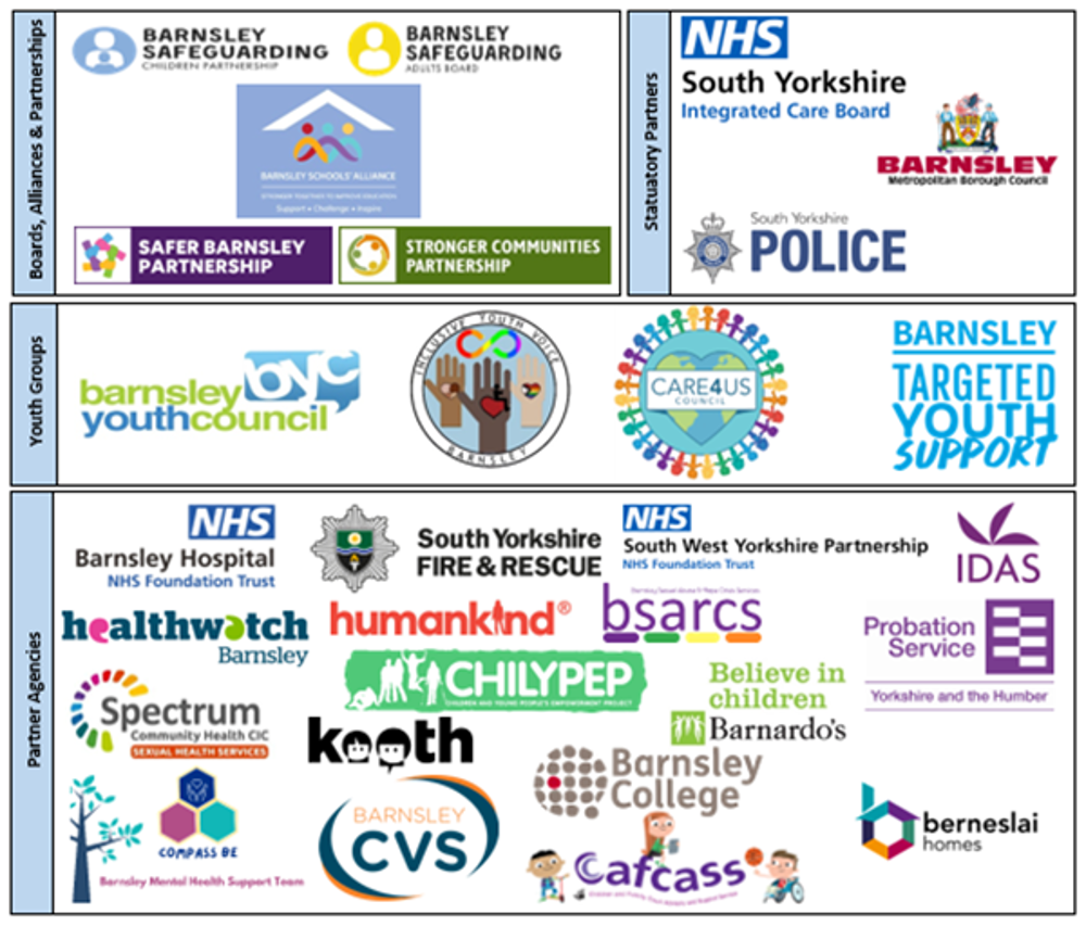 Barnsley safeguarding partners logos
