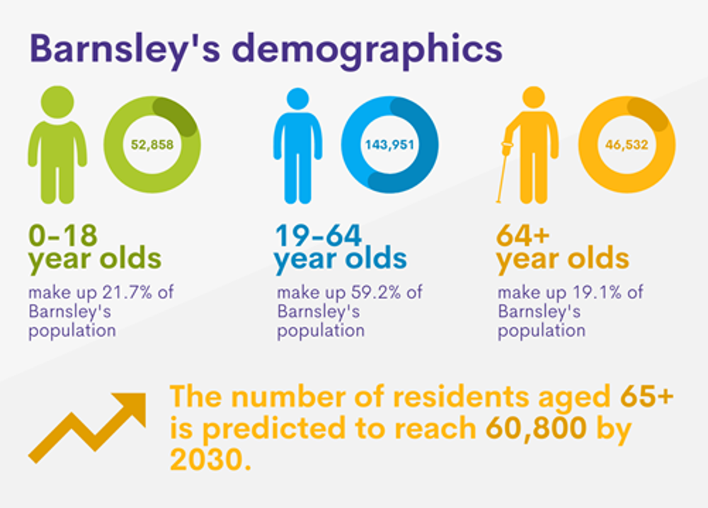 Barnsley Demographics