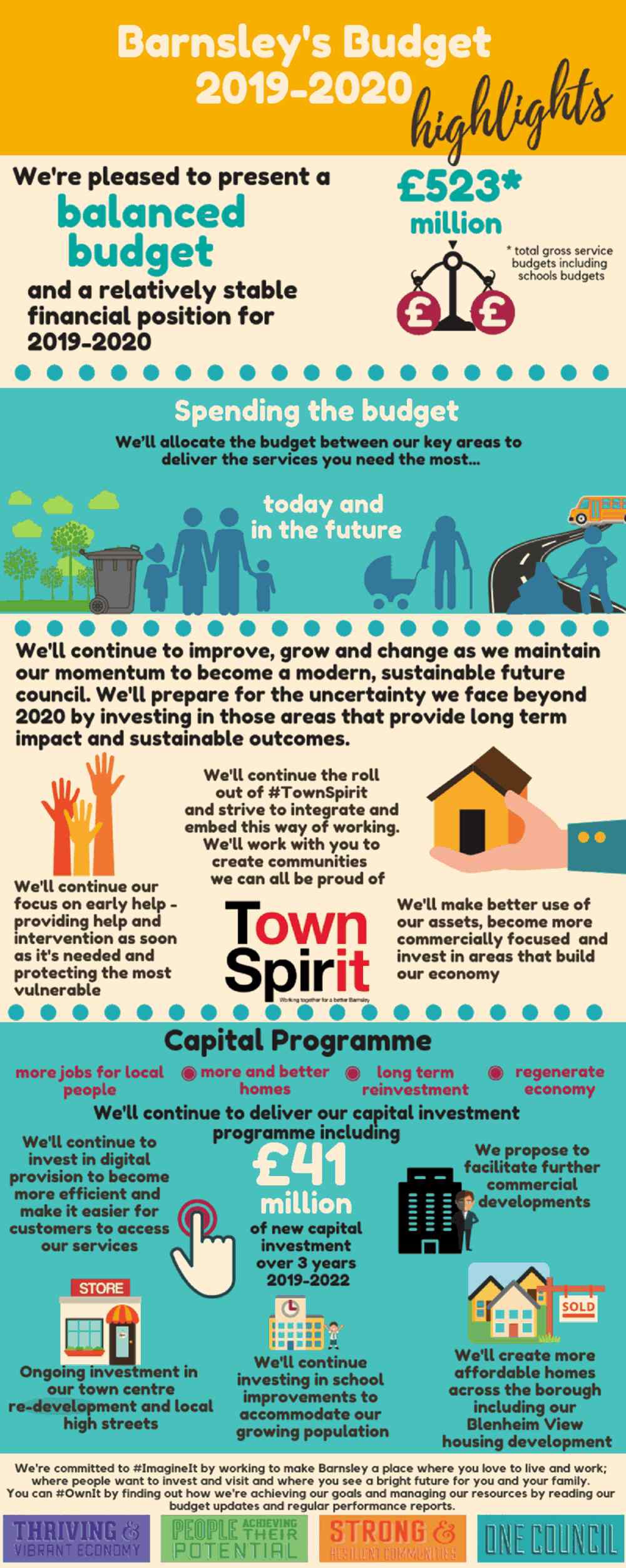 2019-20 Barnsley budget infographic