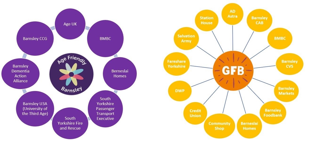 Age Friendly Barnsley and Good Food Barnsley partners