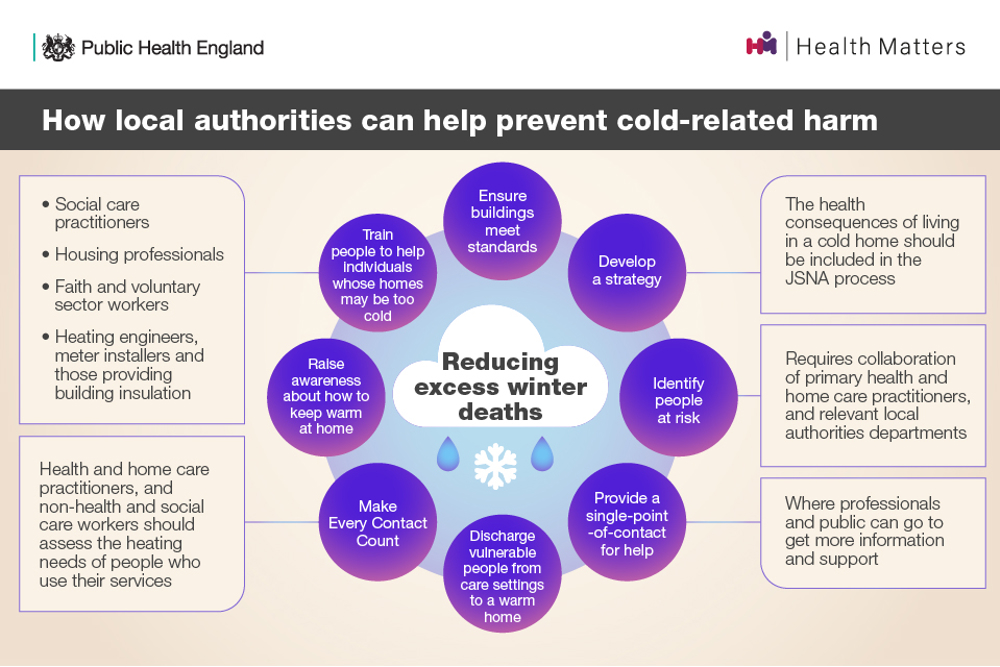 How local authorities can help prevent cold-related harm