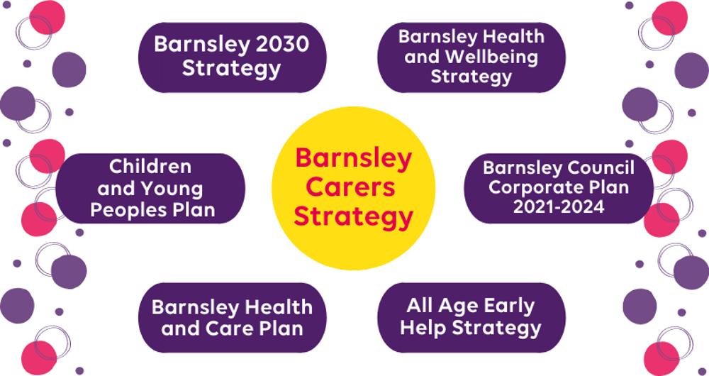 Carers Strategy