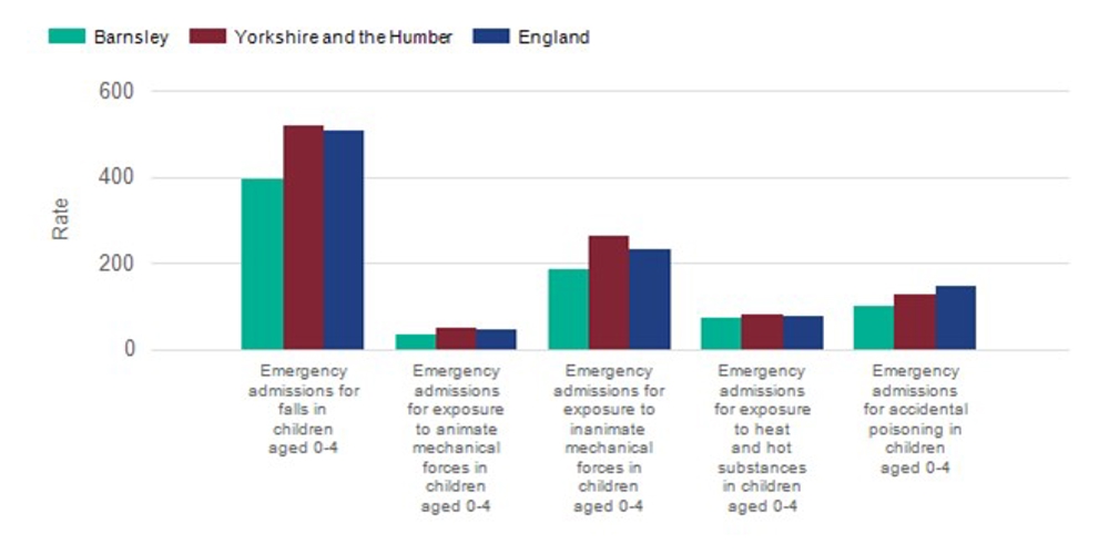 Injuries in children aged 0 to 4 years