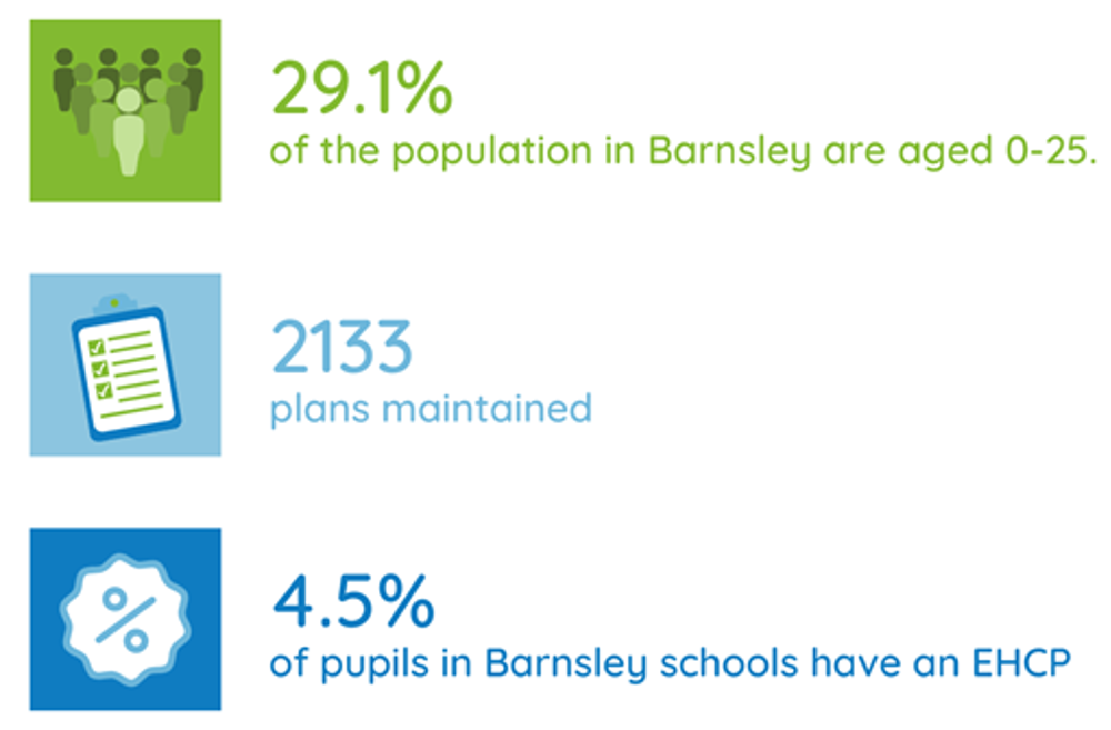 EHCP context in Barnsley