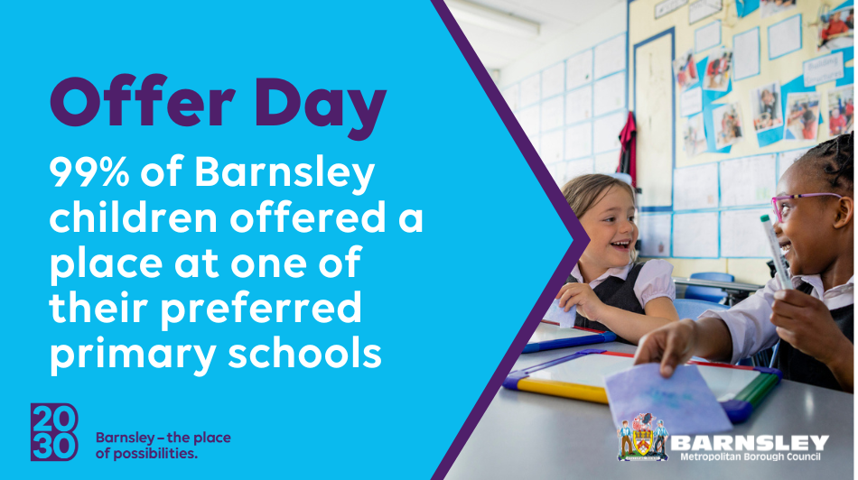 Offer Day - 99% of children offered a place at one of their preferred primary schools
