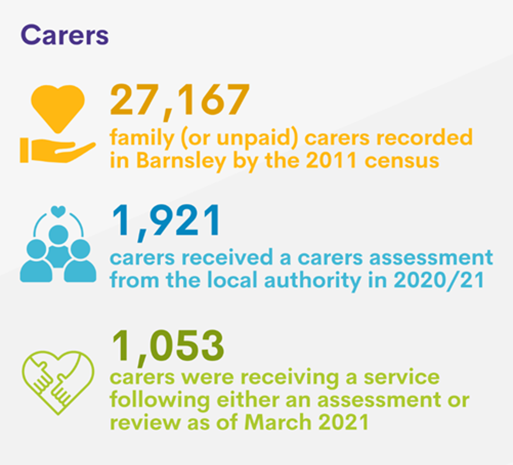 Carers