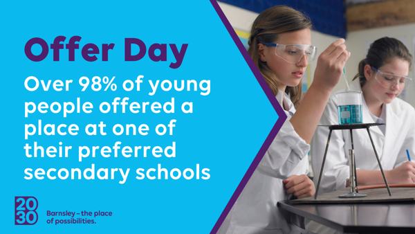 Offer Day Over 98% of young people offered a place at one of their preferred secondary schools