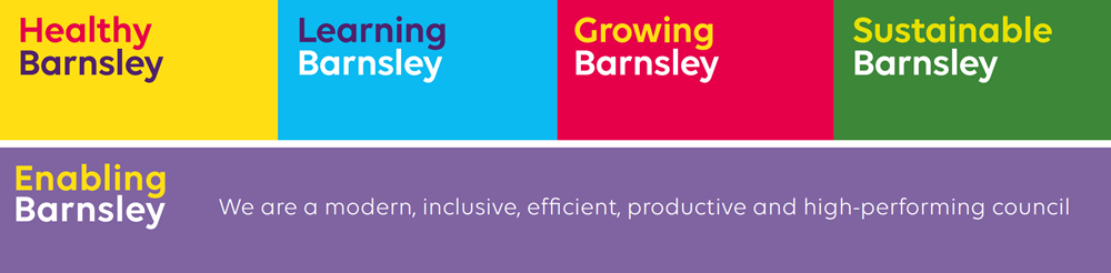 Council Plan Priorities