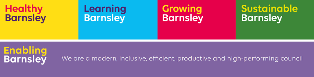 Council Plan Priorities